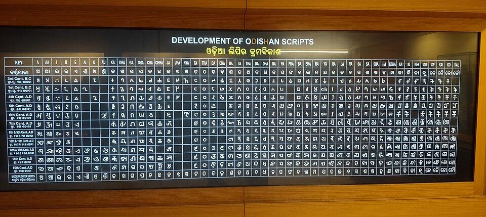 History of the Odia Script – From Brahmi to Classical Language